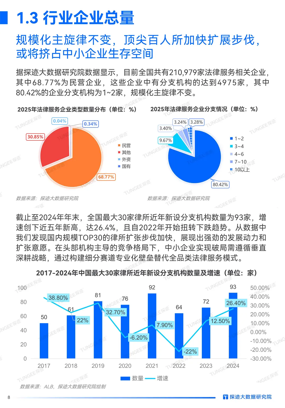 2025年法律服务行业