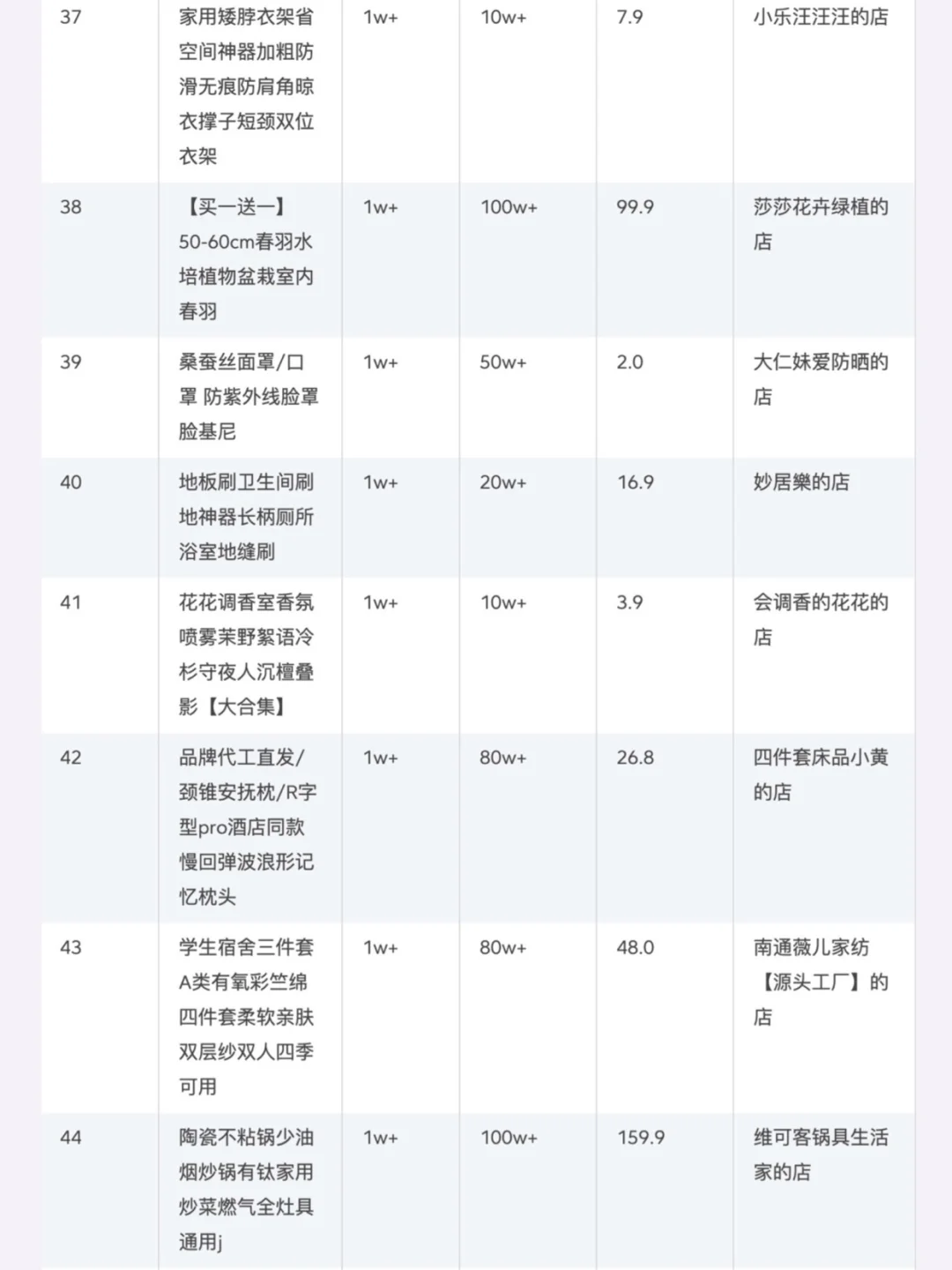 ?家居赛道8月销量榜单大公开｜商品榜单