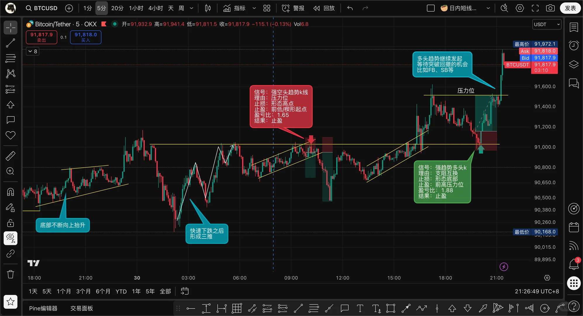 2025-11-30 价格行为学习