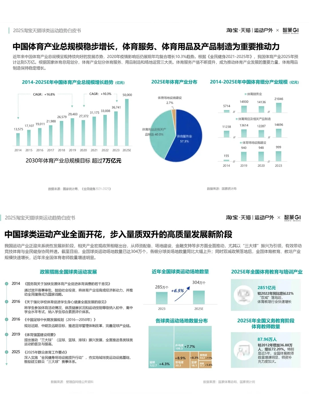 2025球类运动新趋势｜社区体育创业者的机遇