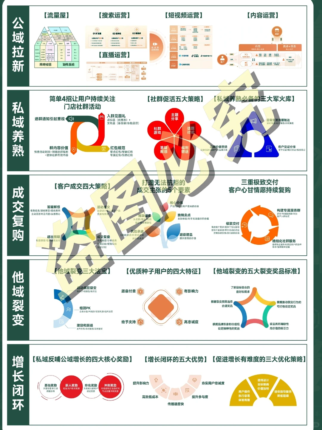真心奉劝开美业实体店的大家看这篇