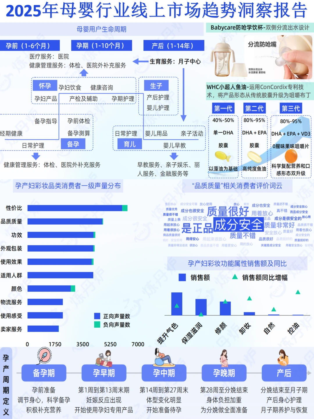 2025年母婴行业线上市场趋势洞察报告