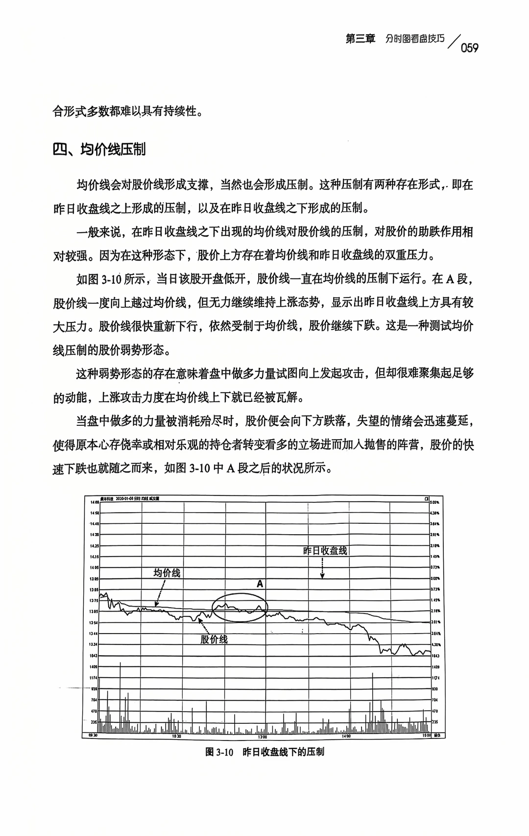 股票看盘新手指南：从入门到精通