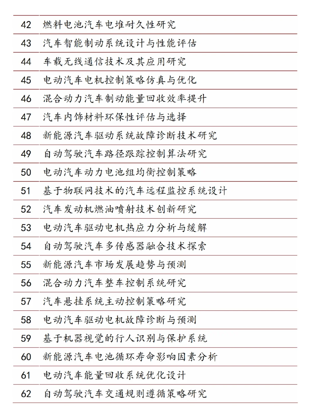 导师推荐的?‍?汽车工程论文选题