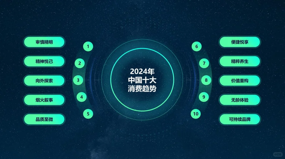 研究报告|2024年中国消费趋势大揭秘！