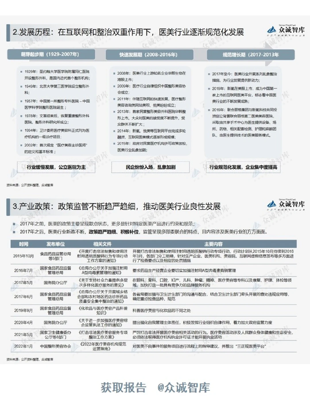 短报告 | 2022年中国医疗美容行业短报告