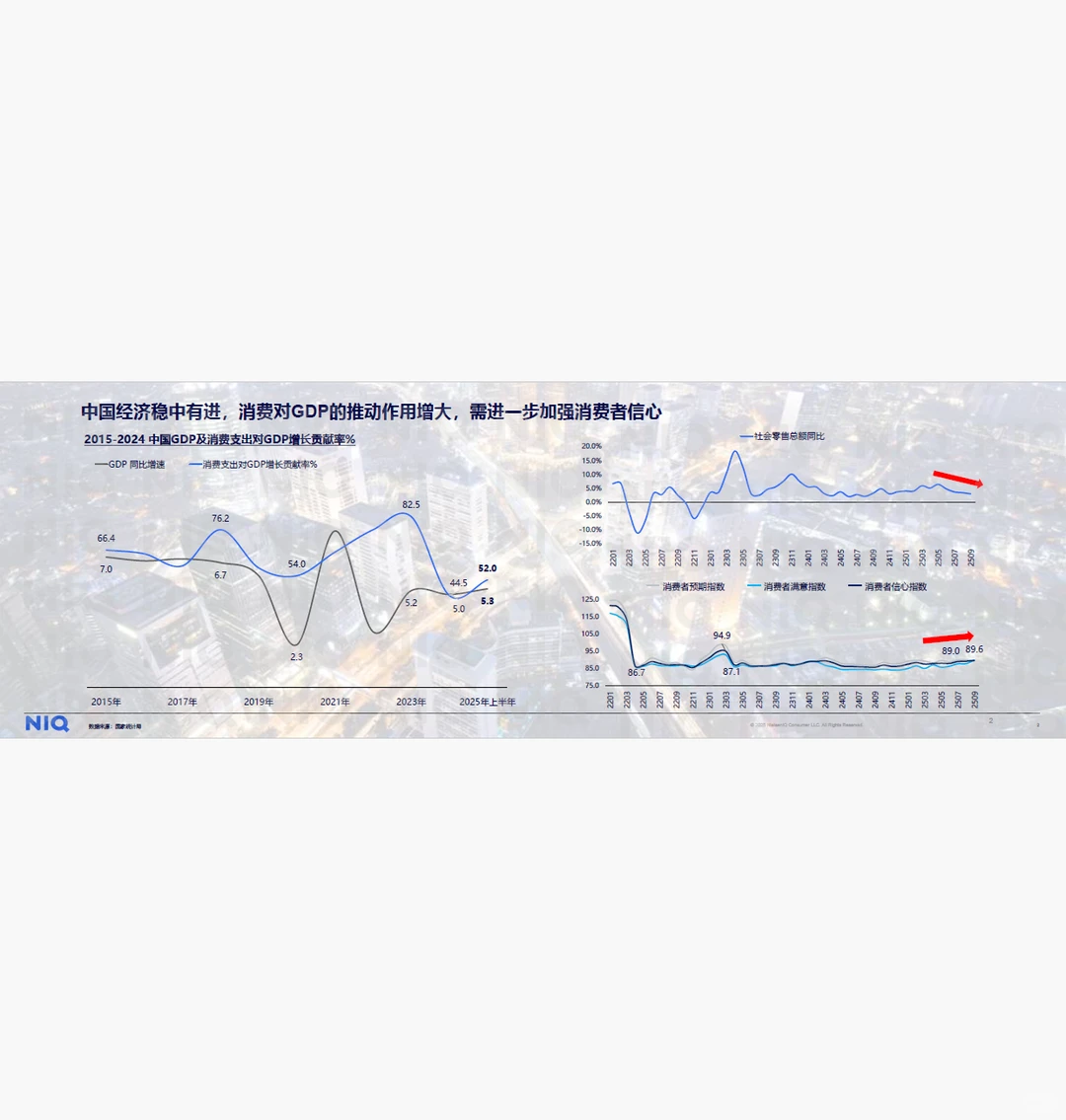 2026中国消费新图景报告 附下载二维码