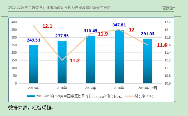 金属炊具行业市场研究与发展前景预测报告