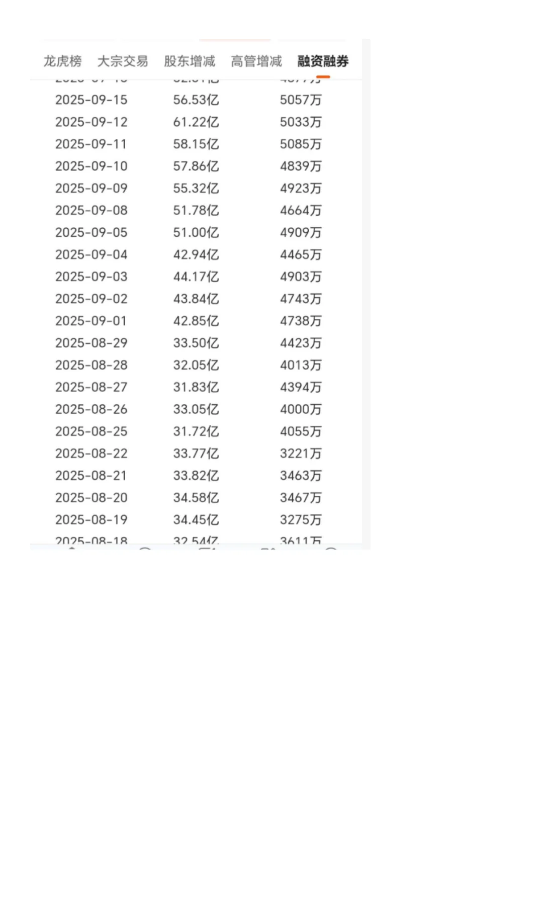 怎么看股票中主力跑没跑？