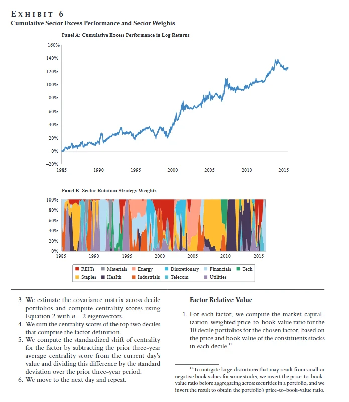 如何识别拥挤度并进行择时轮动