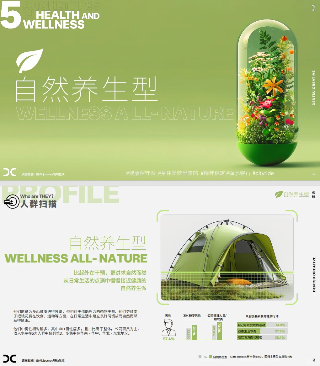 大健康消费新趋势，2024年你不能错过的养生