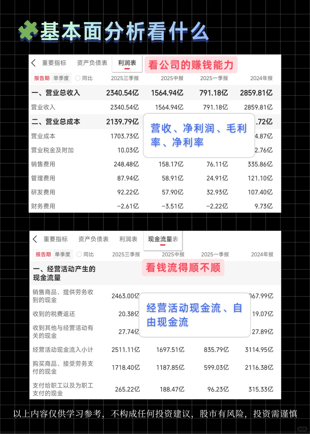 一文看懂股票的基本面与技术面?