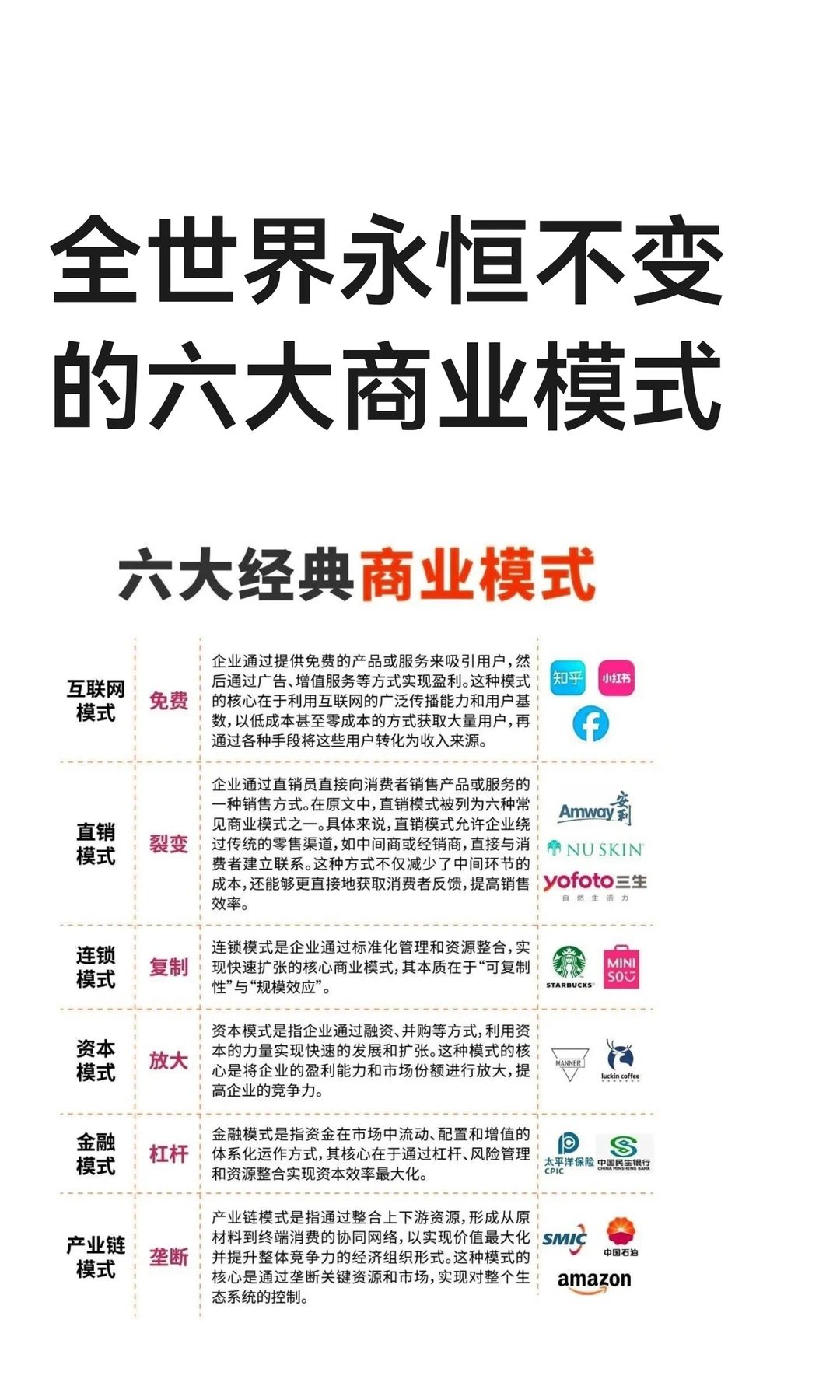 全世界永恒不变的六大商业模式