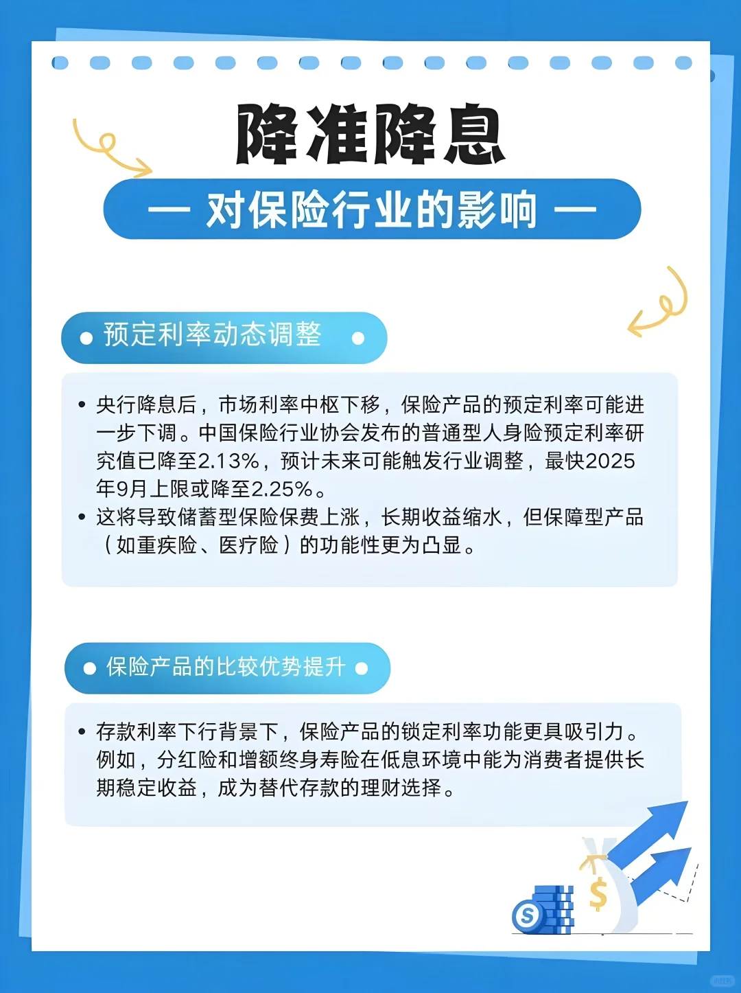趋势的变化,一定是有信号的,但影响有多大?