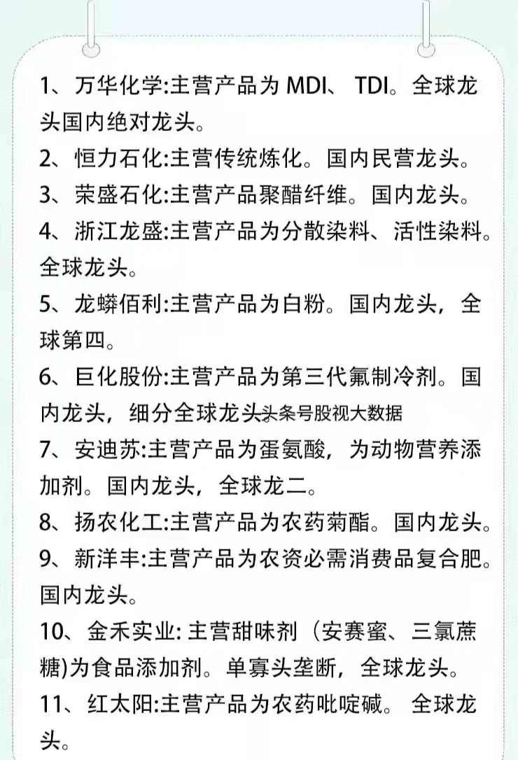 28个化工细分行业梳理