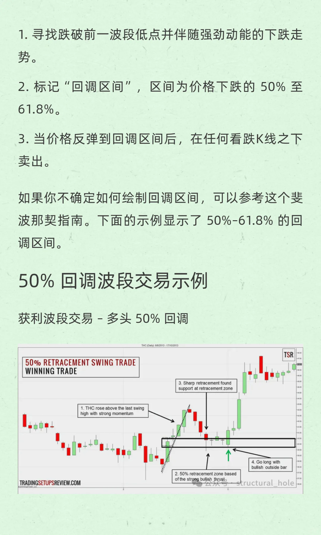 50% 回调波段交易策略
