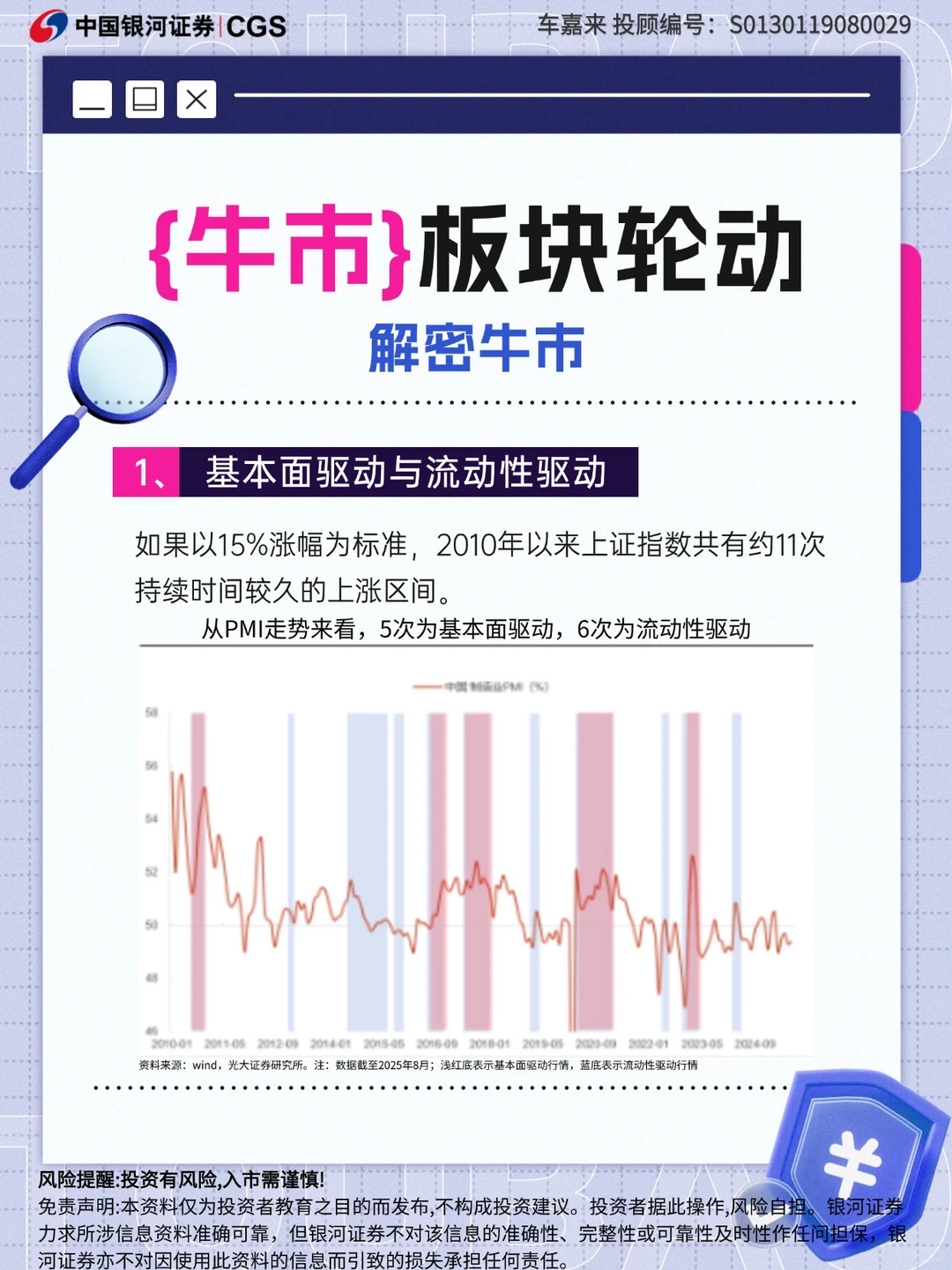 ?牛市?板块轮动?