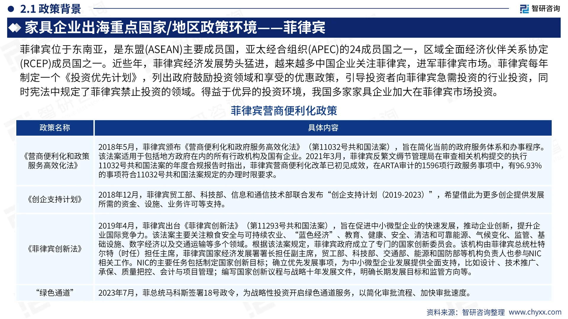 家具行业出海市场发展形势及前景机遇报告