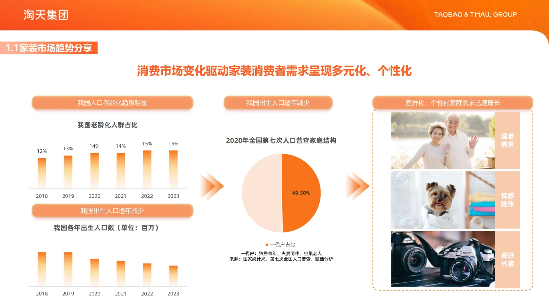 家装家居行业解决方案