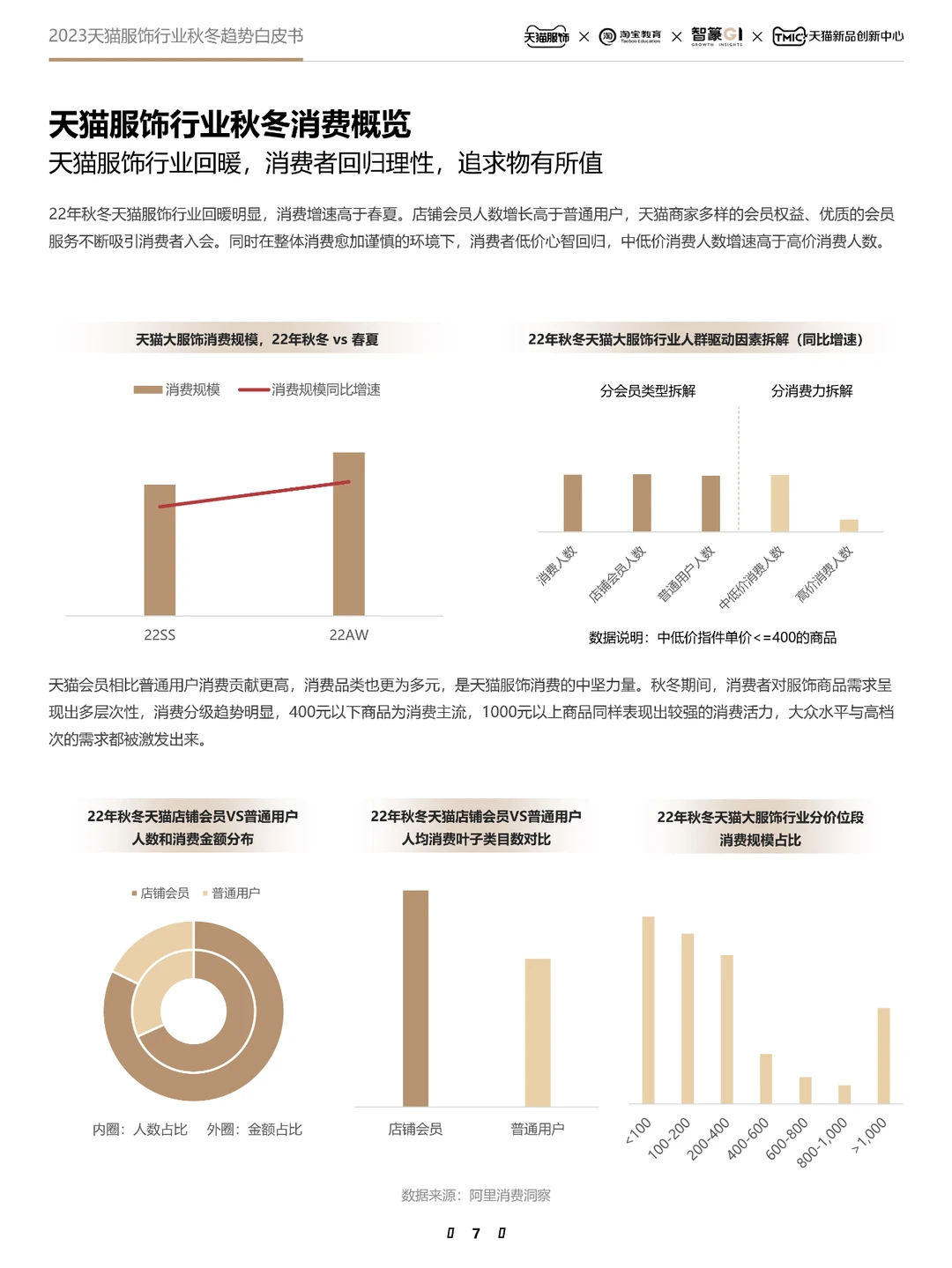 2023天猫服饰行业秋冬趋势白皮书-55