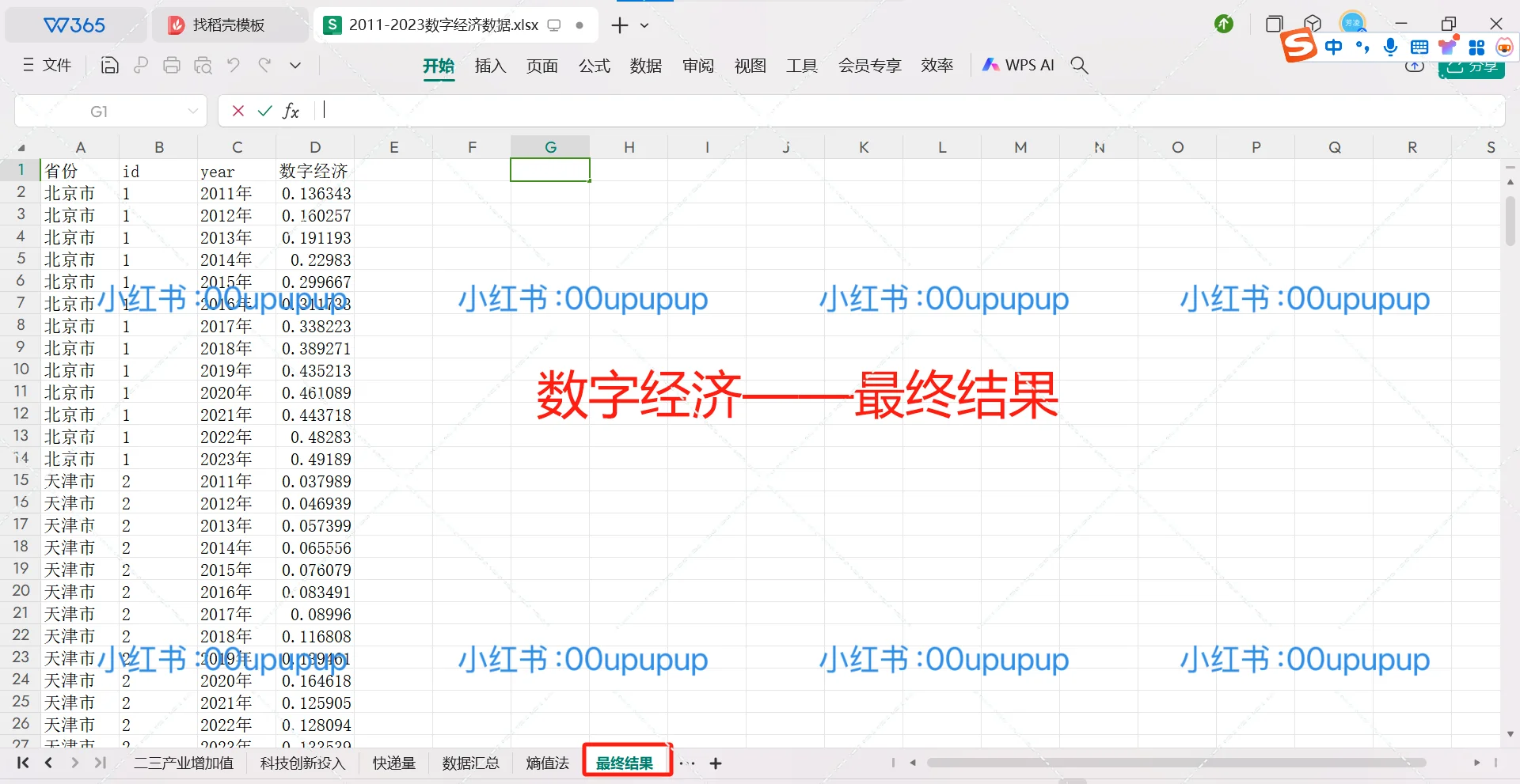 【最新最全2023年！全国31个省份数字经济指标