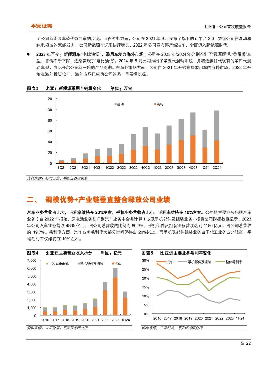 2024比亚迪研究报告