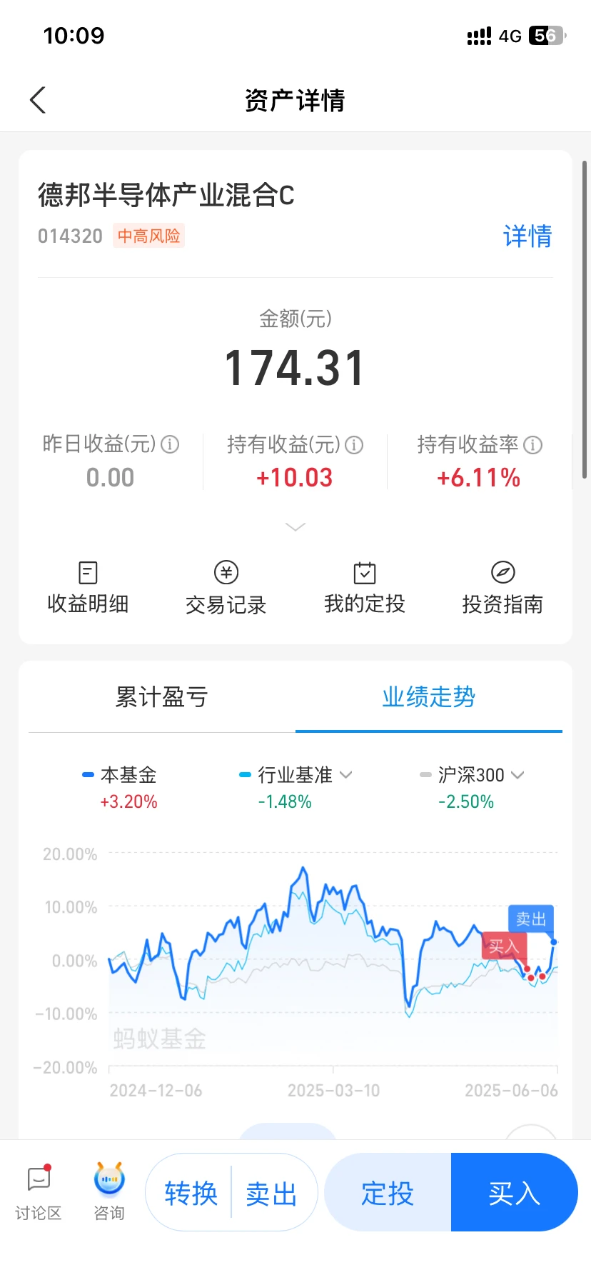6.8｜新手老手必看！一口气讲清波段投资指南！