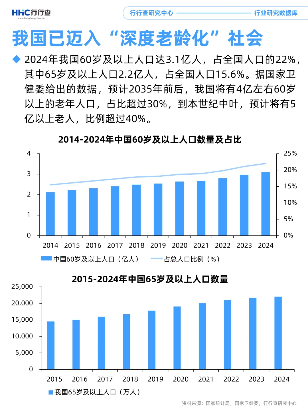 3分钟看懂行业：银发经济有哪些细分赛道？