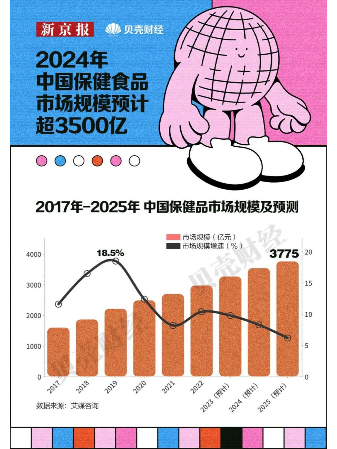 2024年中国青年消费趋势报告