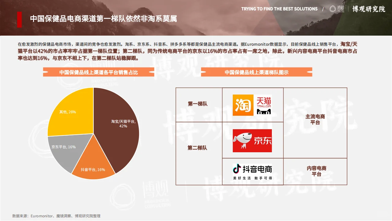 2025中国跨境进口保健品市场洞察