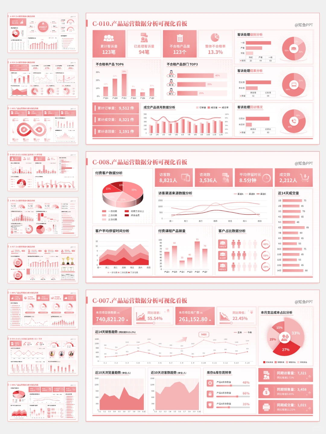 做运营，一定要学会可视化数据分析！