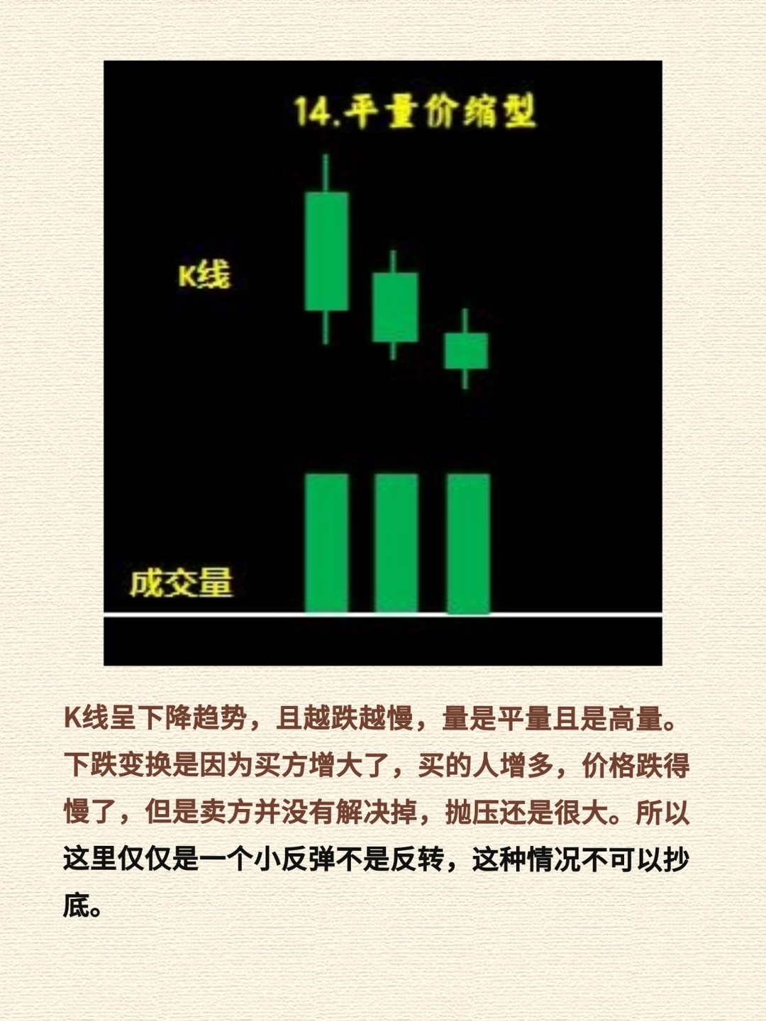 0基础速成-保姆级K线图文