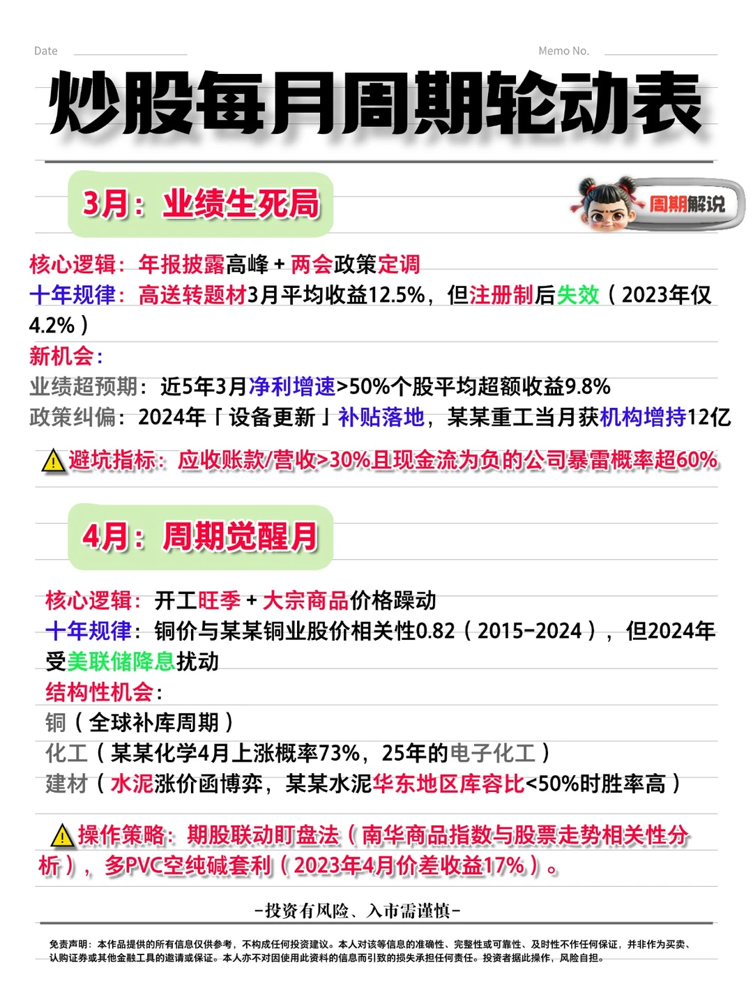 近十年每月周期轮动-小白进阶