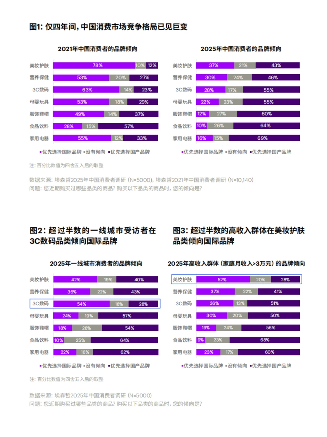 2025中国消费者图鉴：理性升级与情感共鸣