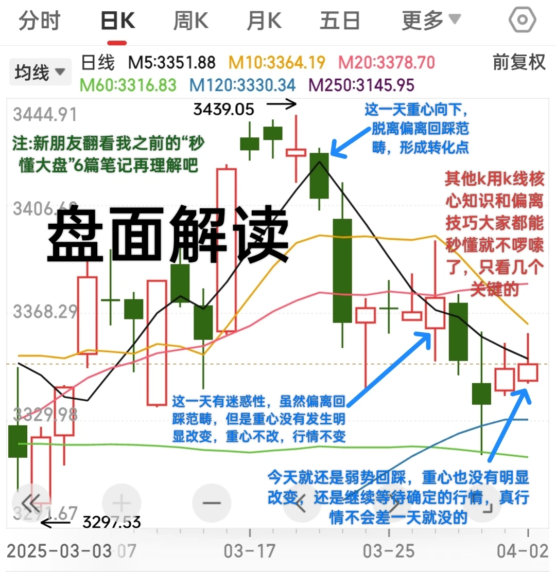 ?来一起看看近期的盘面吧