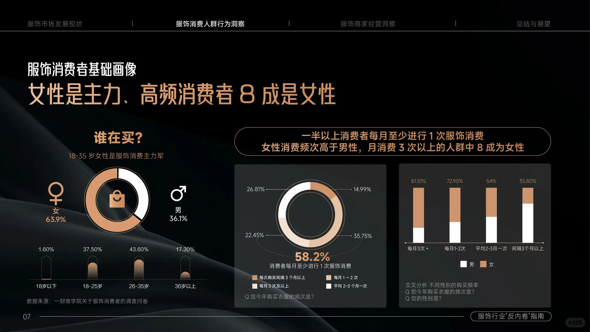 服饰，还是门好生意吗｜服饰“反内卷”指南