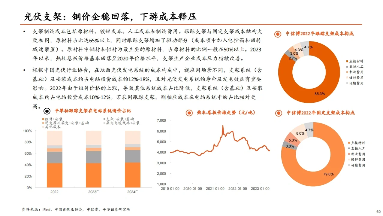 重磅报告｜光伏产业链全景图