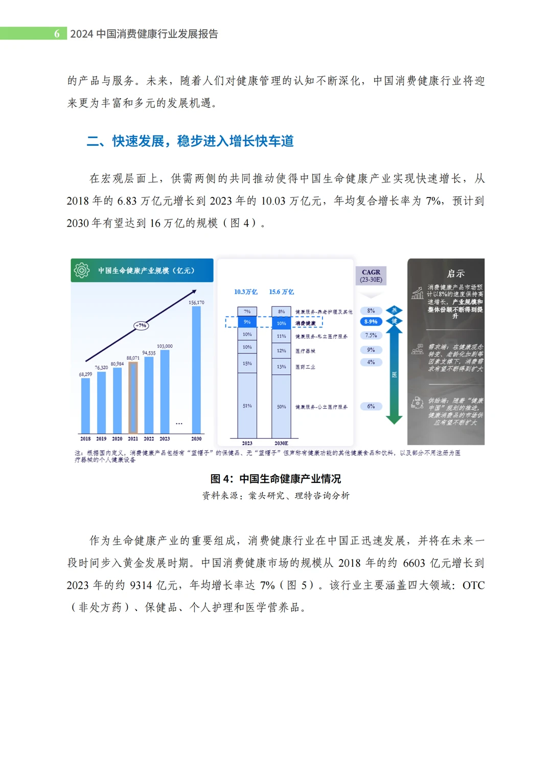 2024中国消费健康行业发展报告