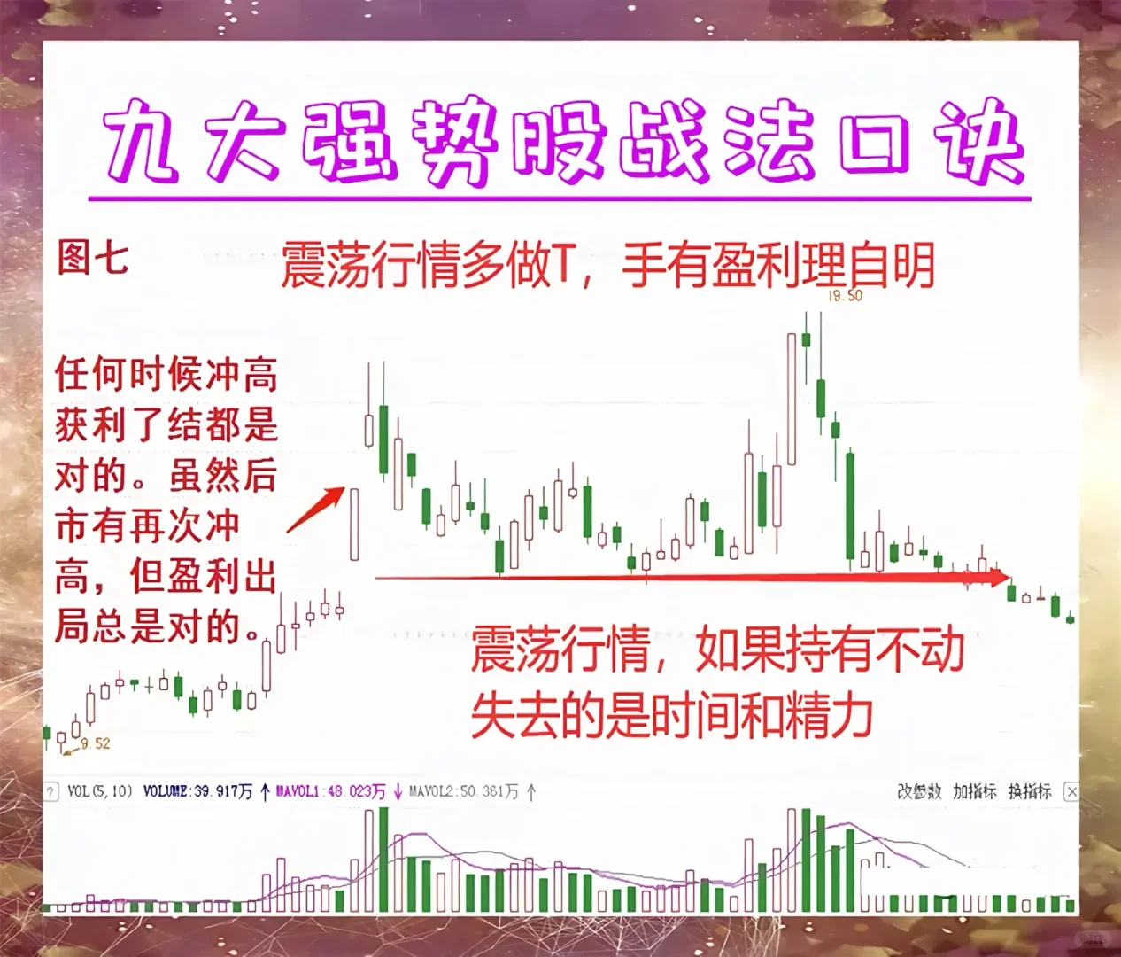 百试百灵的选强势股九大秘诀，试了直接躺平