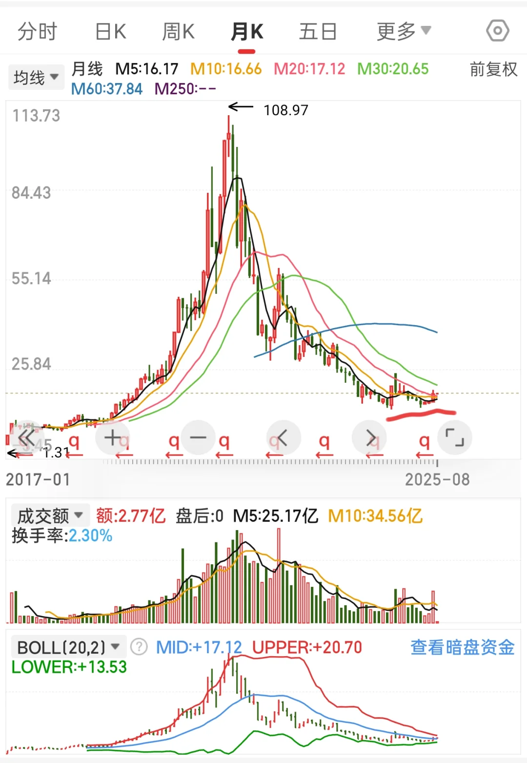 最近常见的月线双响炮图形