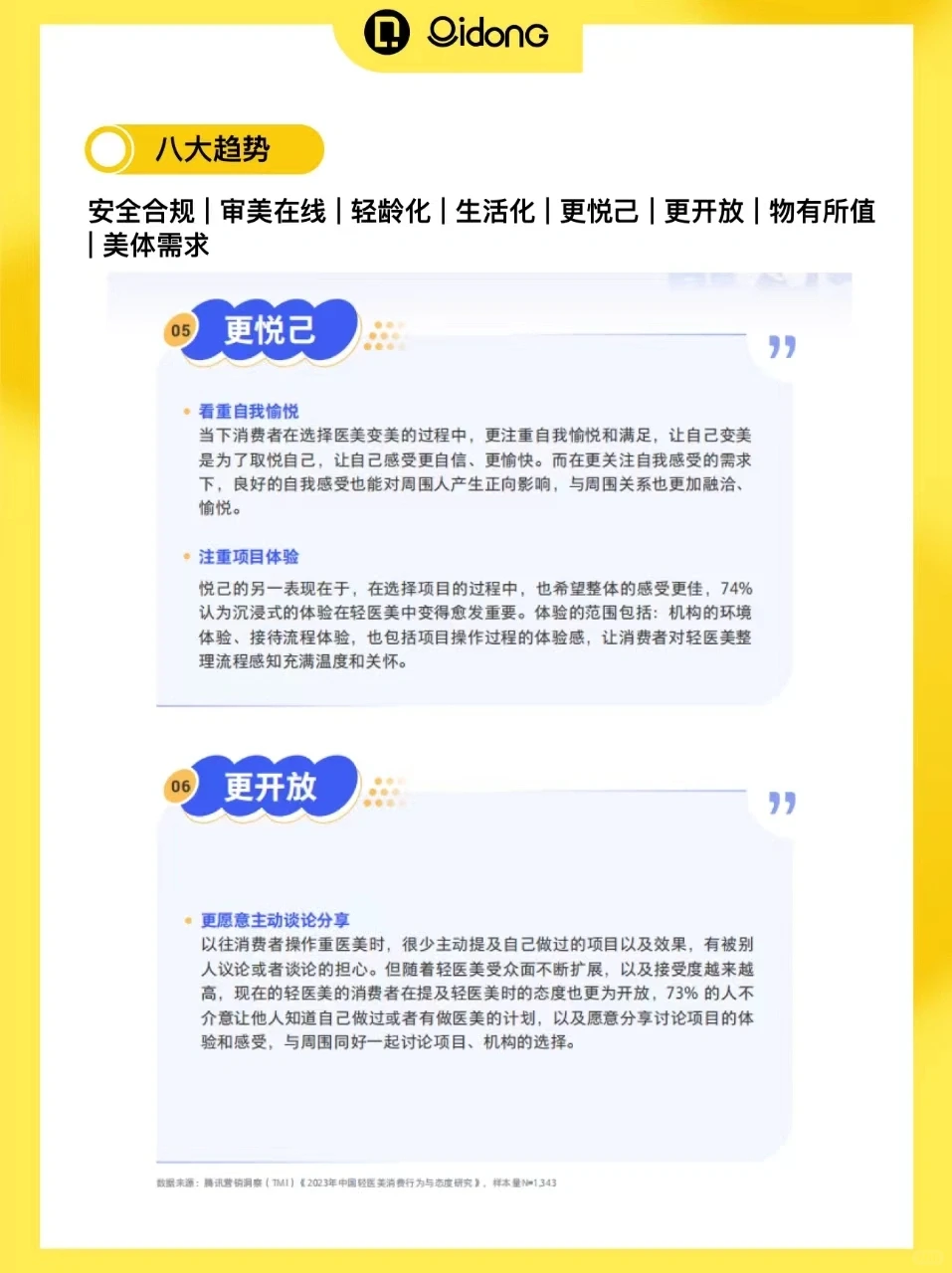 68页报告｜读懂轻医美行业新趋势