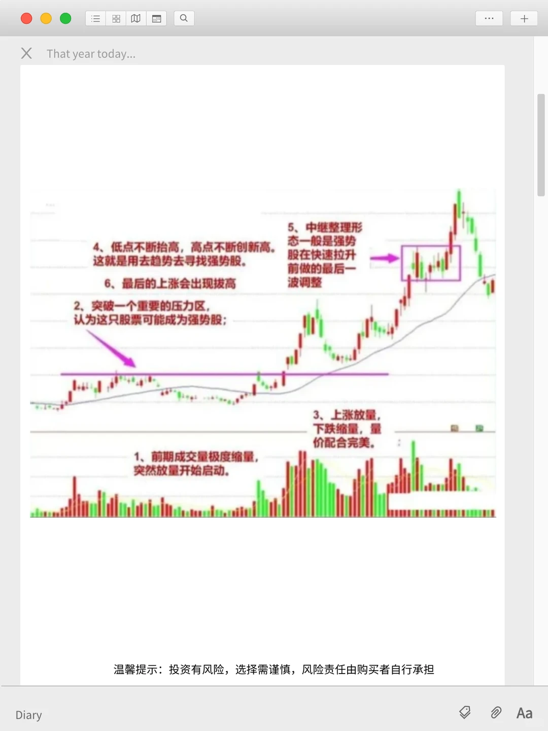 强势股的几种形态特征,做趋势者不可不懂的