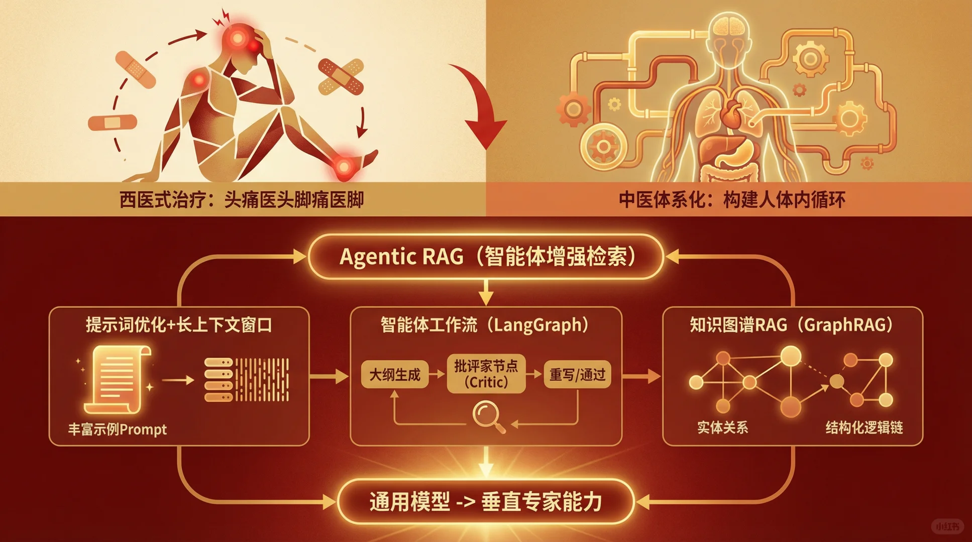 深度剖析城商行智能体的架构设计（上篇）