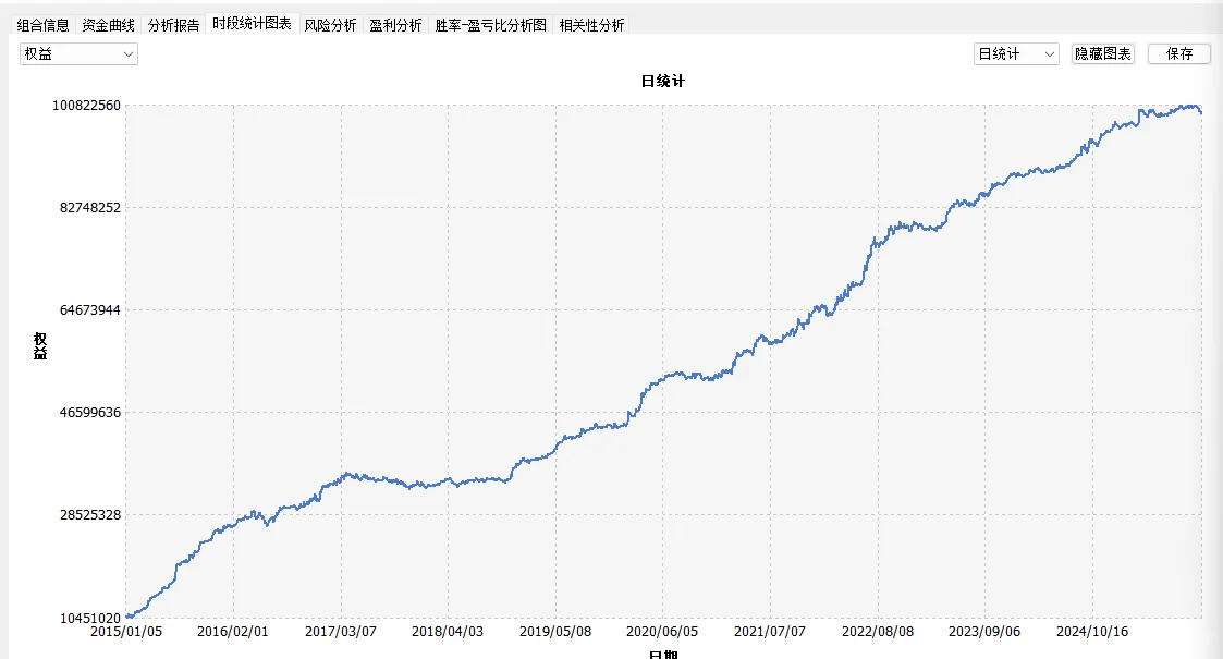 趋势强度评分交易策略