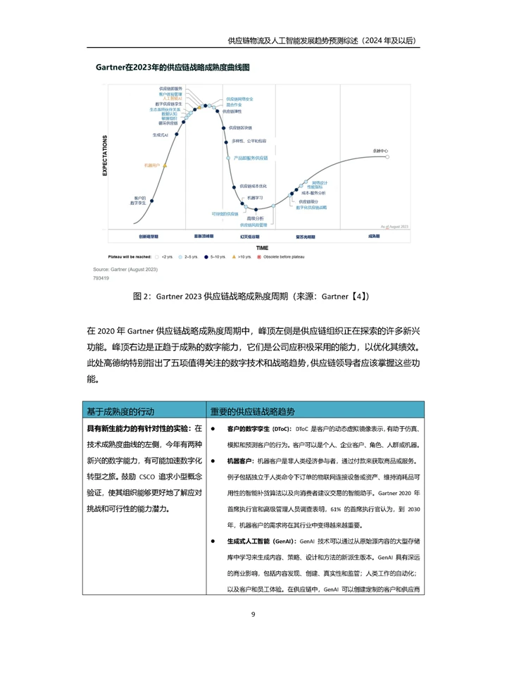 趋势预测供应链物流与人工智能未来发展趋势