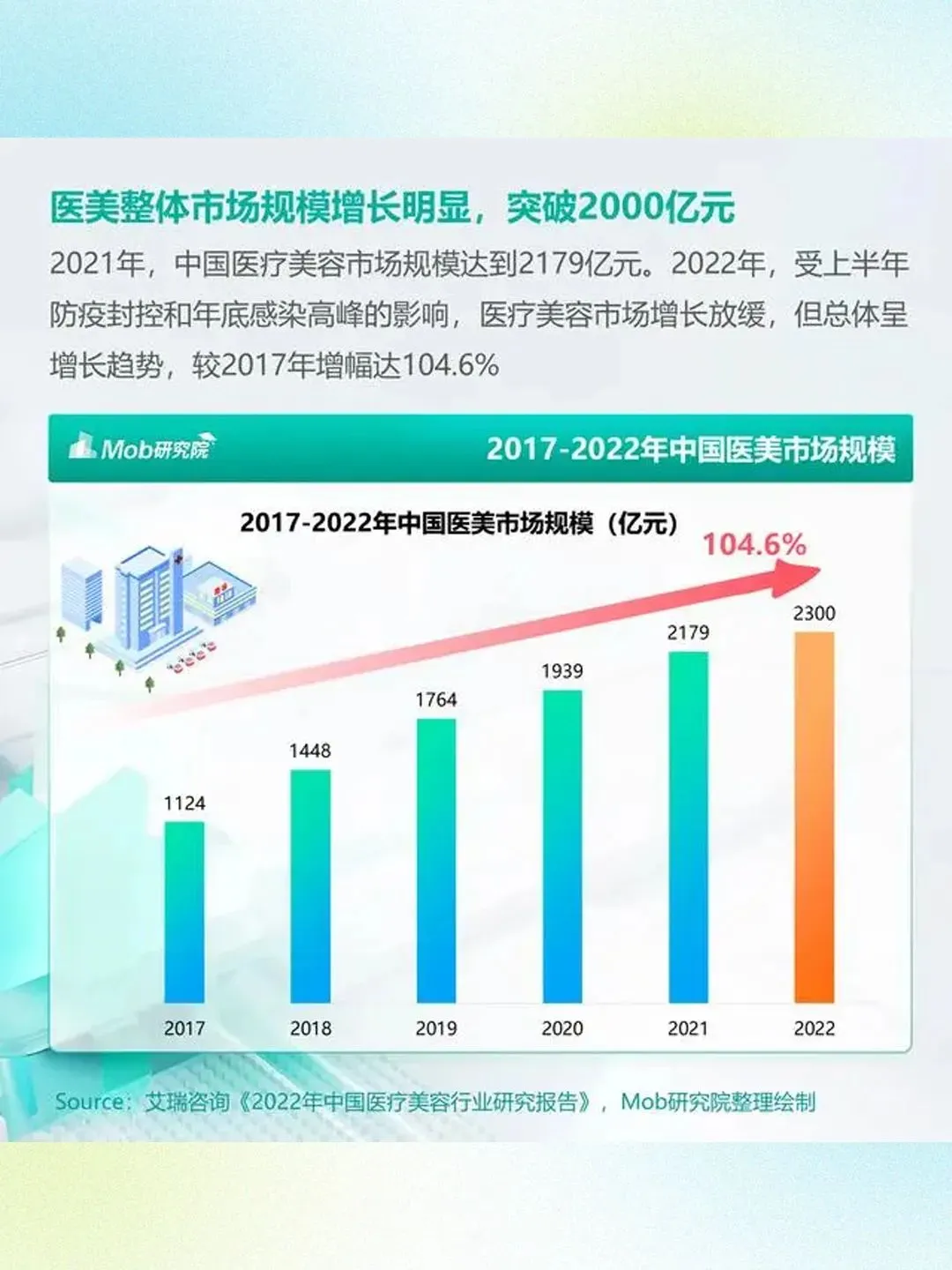 医美人群的市场在哪儿？ 