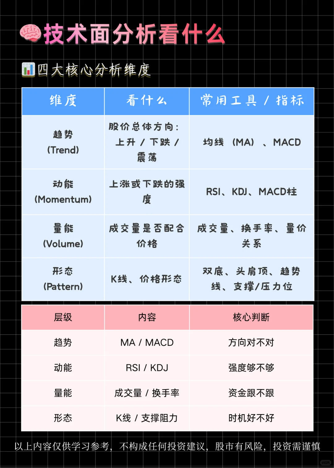 一文看懂股票的基本面与技术面?