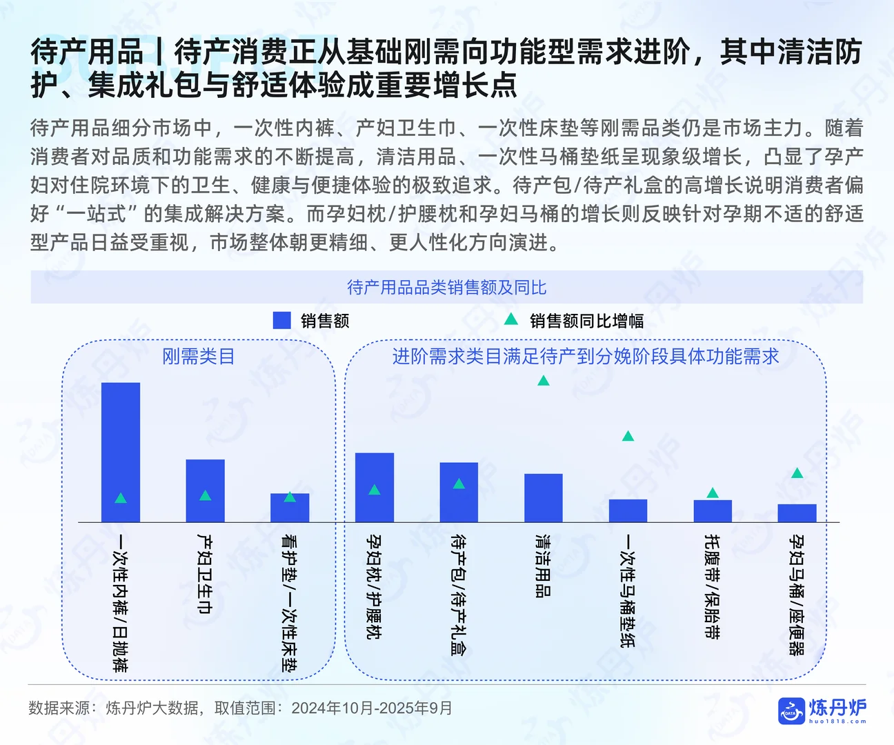 ?2025 母婴趋势！成分党必看