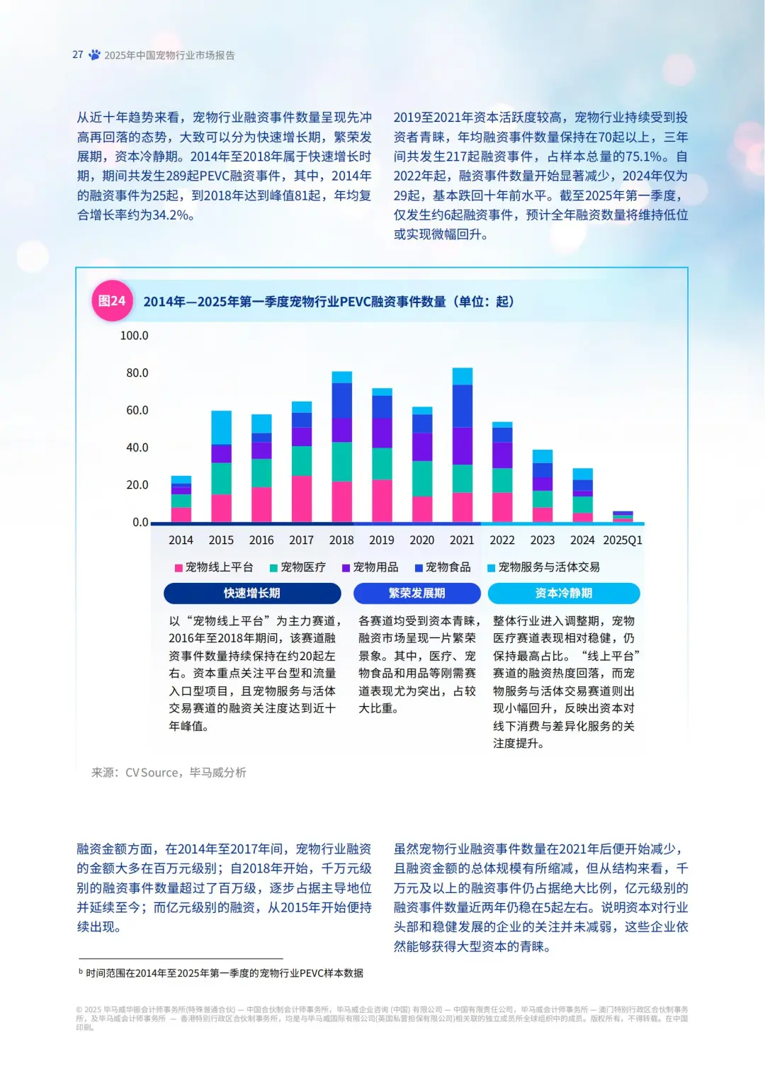 新消费-“它经济”的消费升级与市场洞察