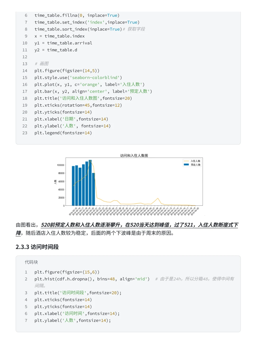 数据分析实战案例：携程用户流失预测分析